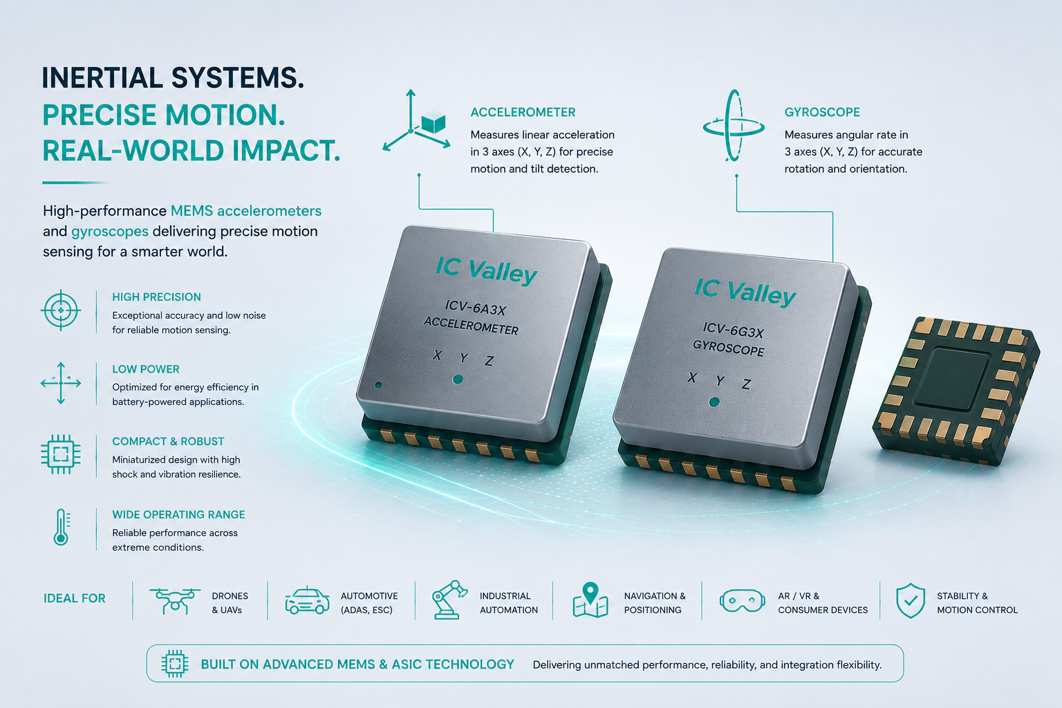 Motion and Inertial Sensors