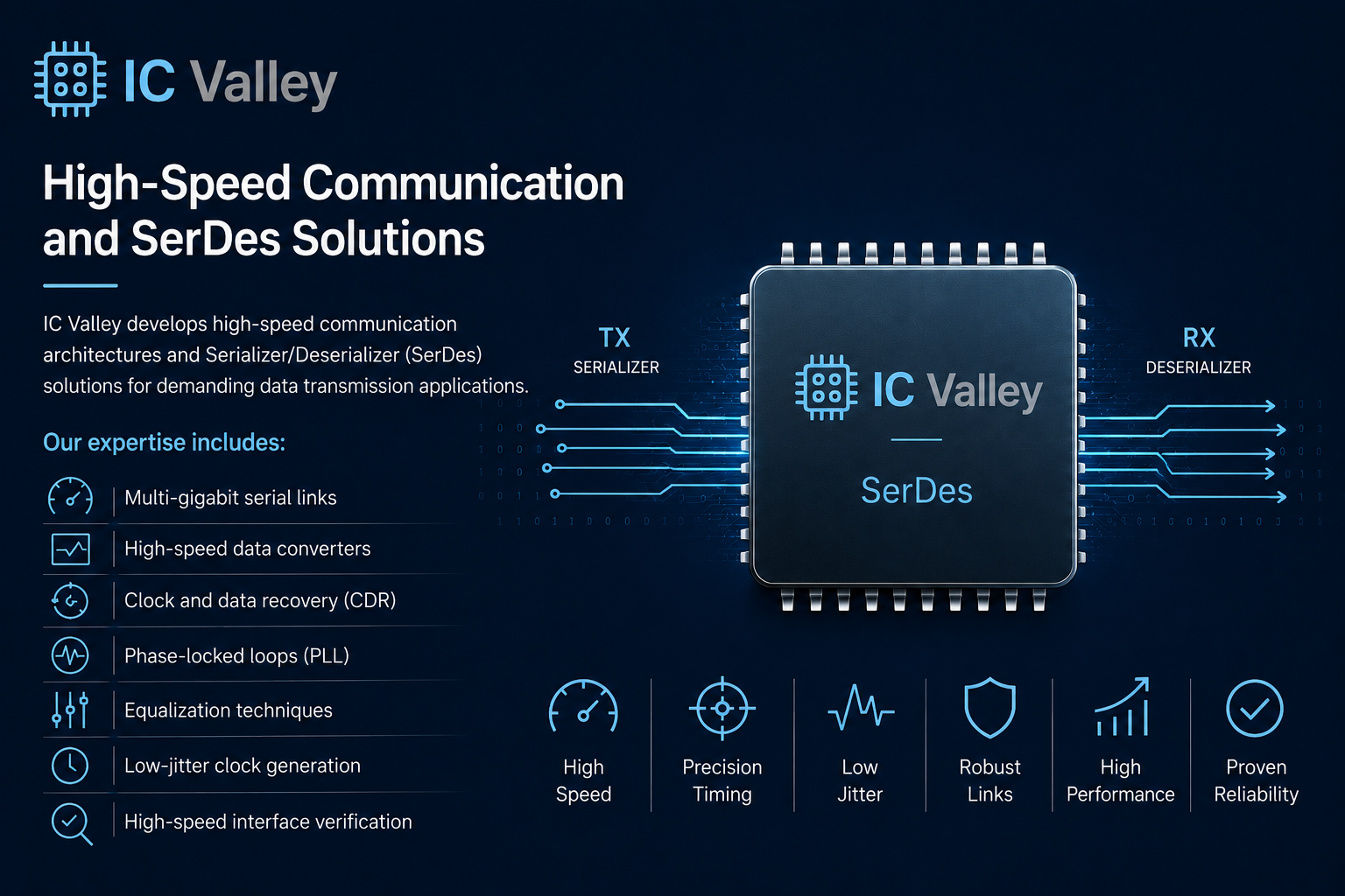 High-Speed Communication and SerDes Solutions