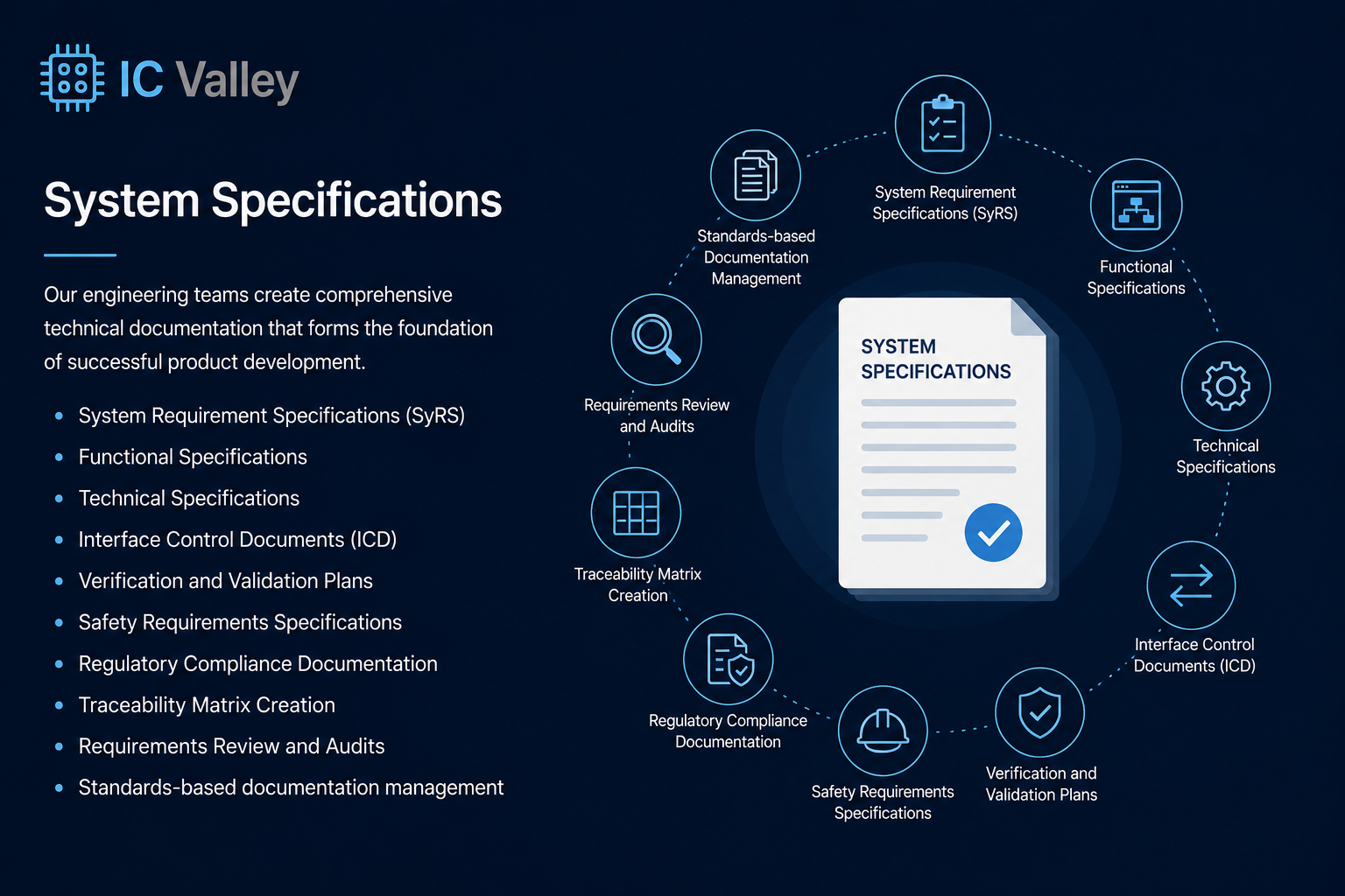 System Specifications