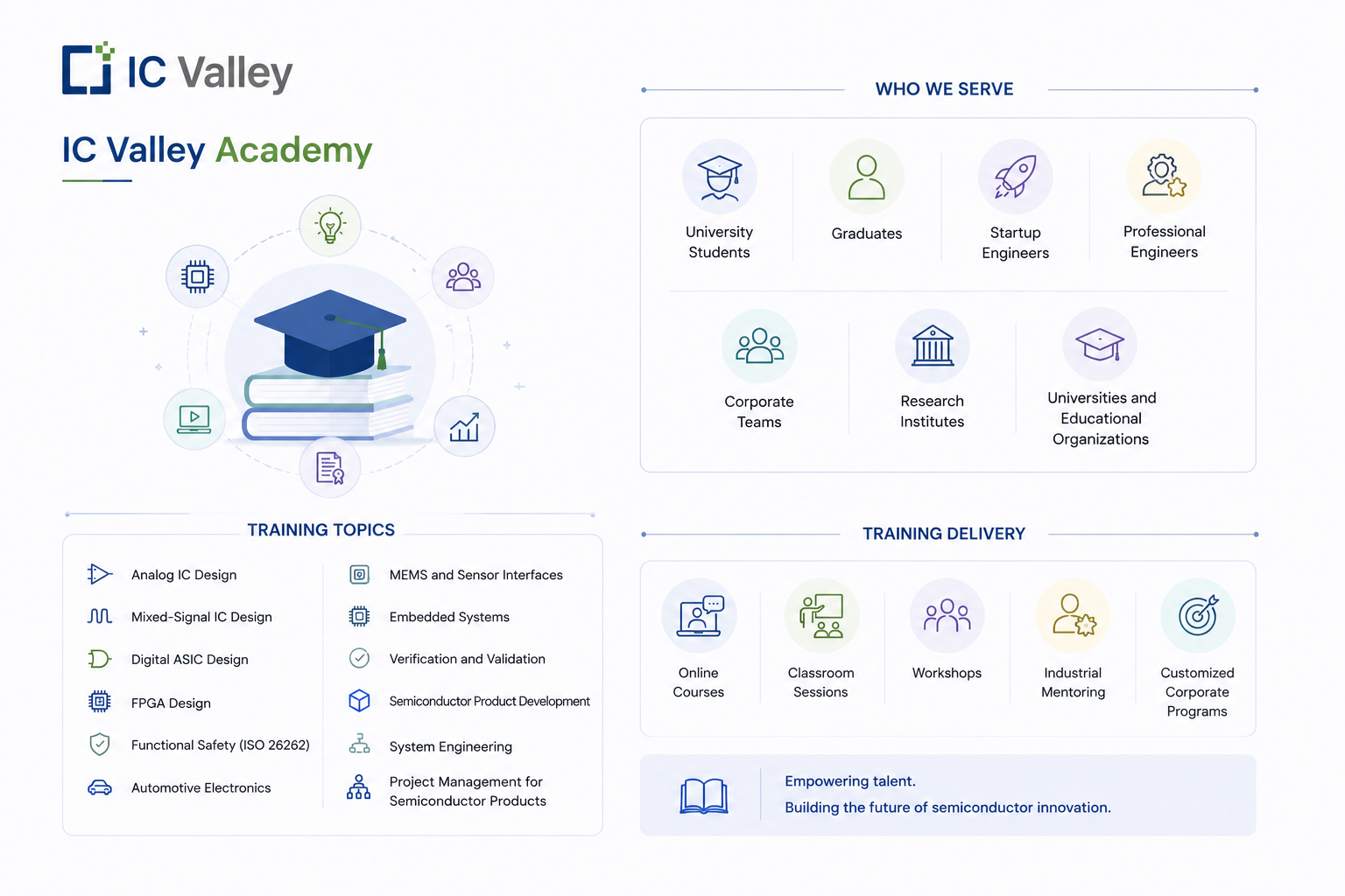 IC Valley Academy